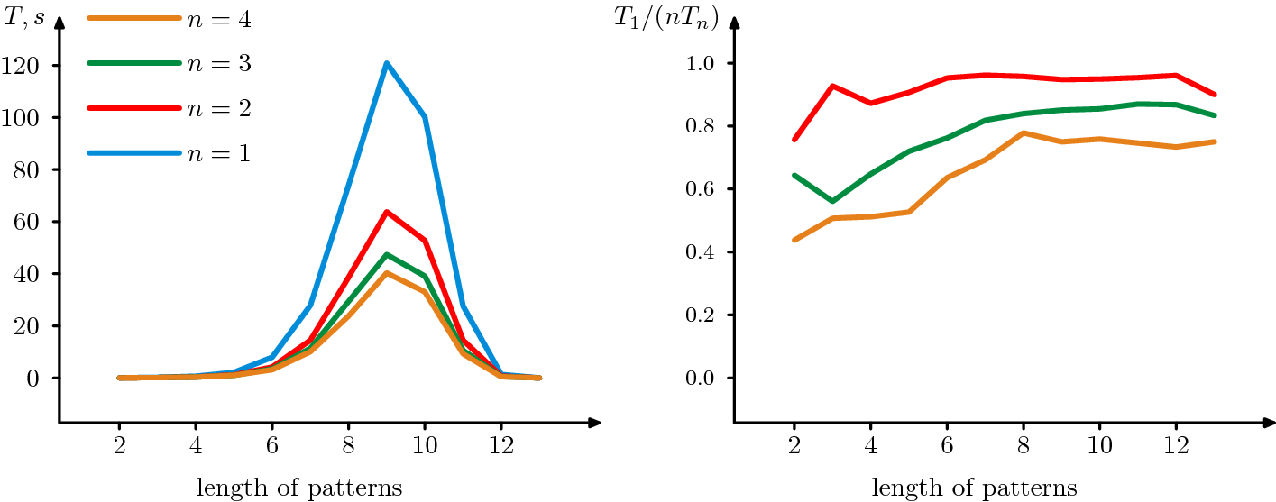 Fig. 12