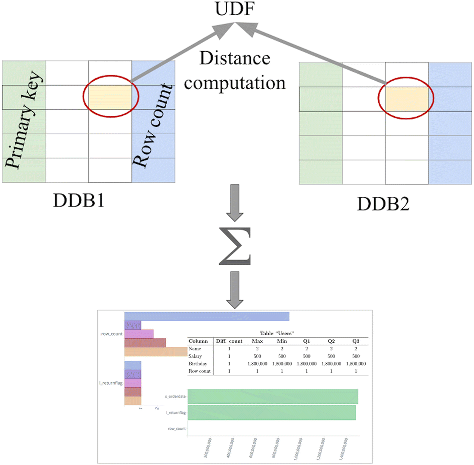 Fig. 9