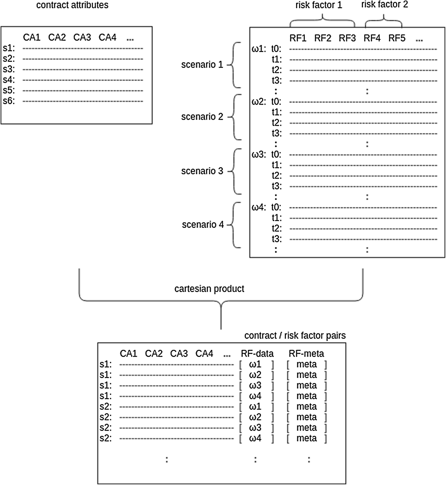 Fig. 3