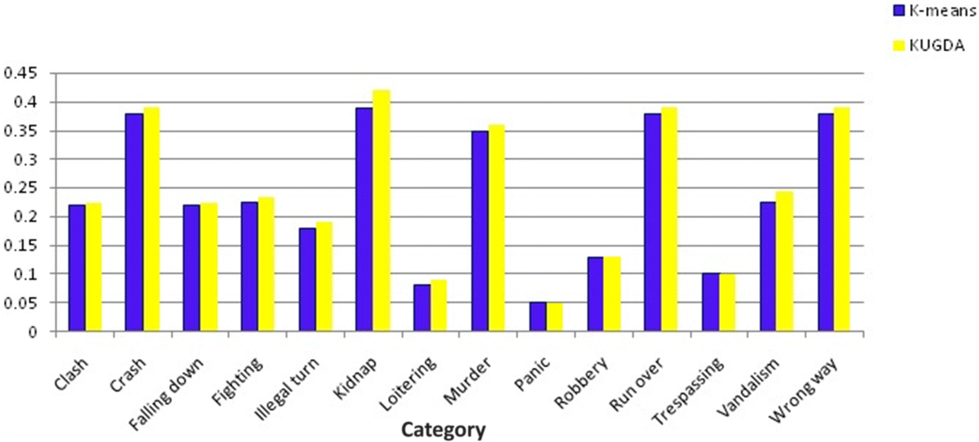 Fig. 4