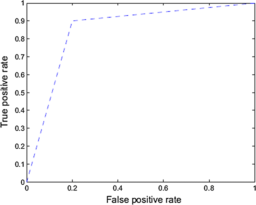 Fig. 5