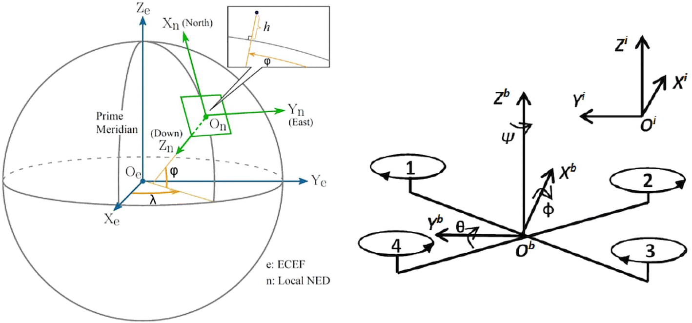 Fig. 2