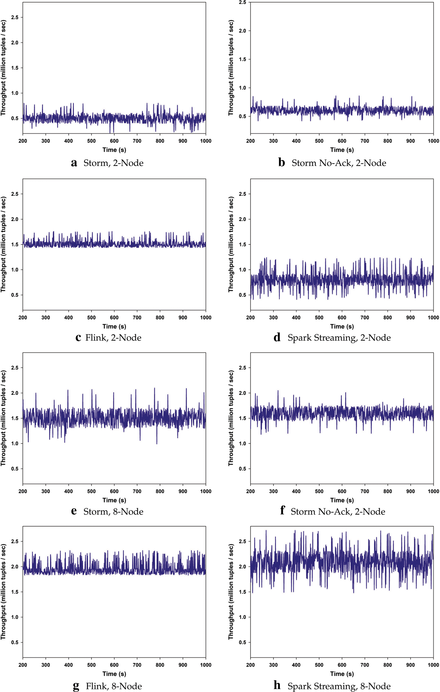 Fig. 13