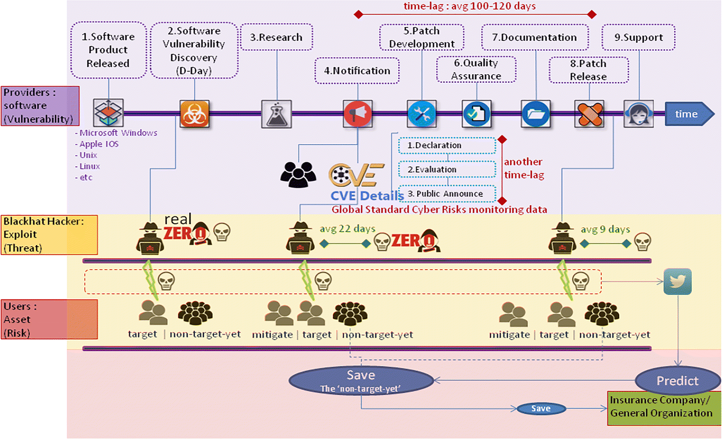 Fig. 11