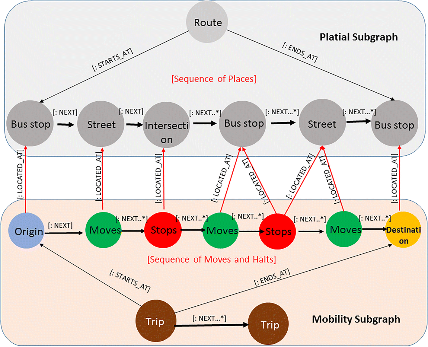 Fig. 5