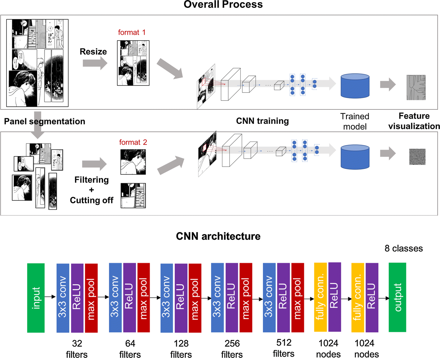 Fig. 3