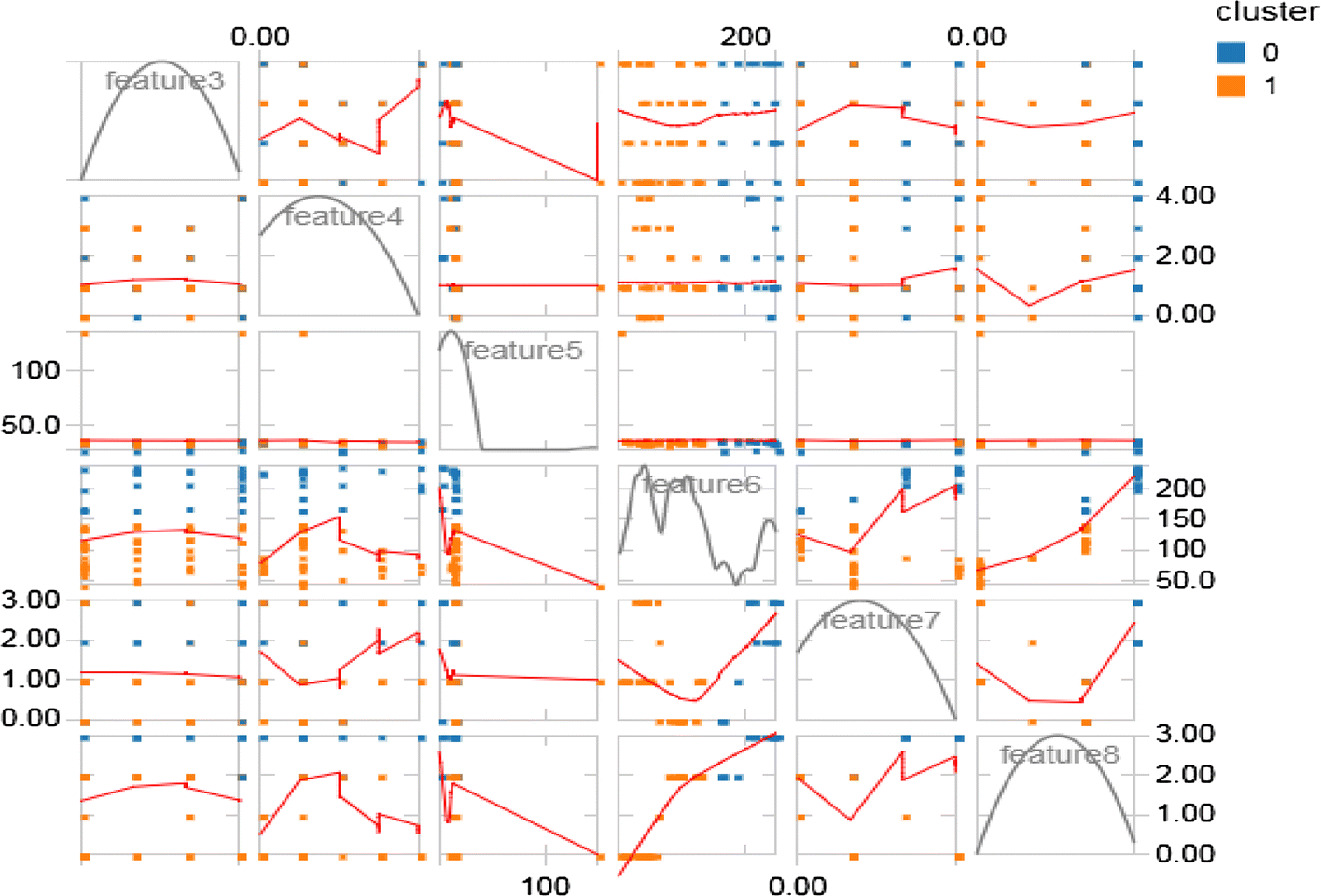 Fig. 12