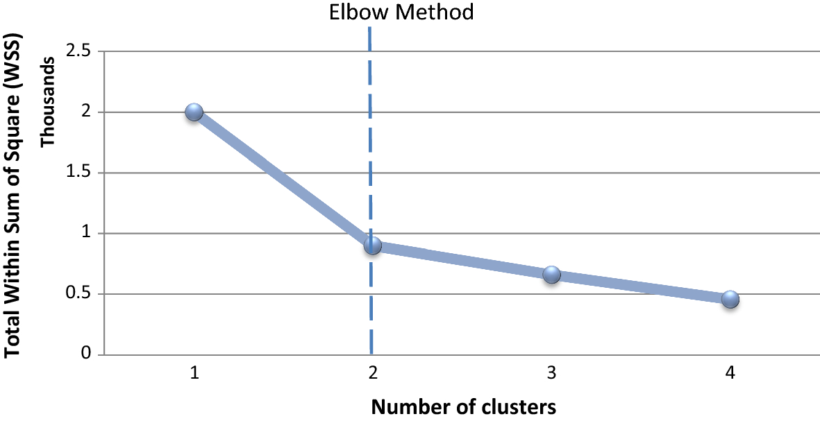 Fig. 13