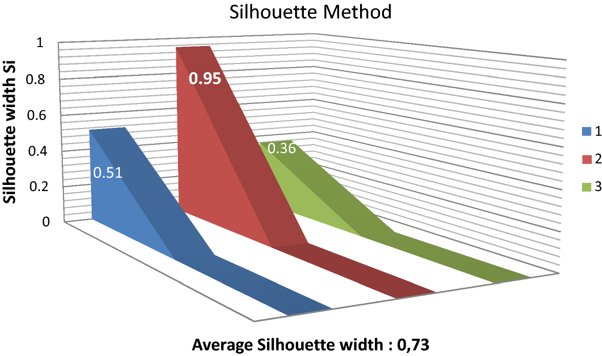 Fig. 14