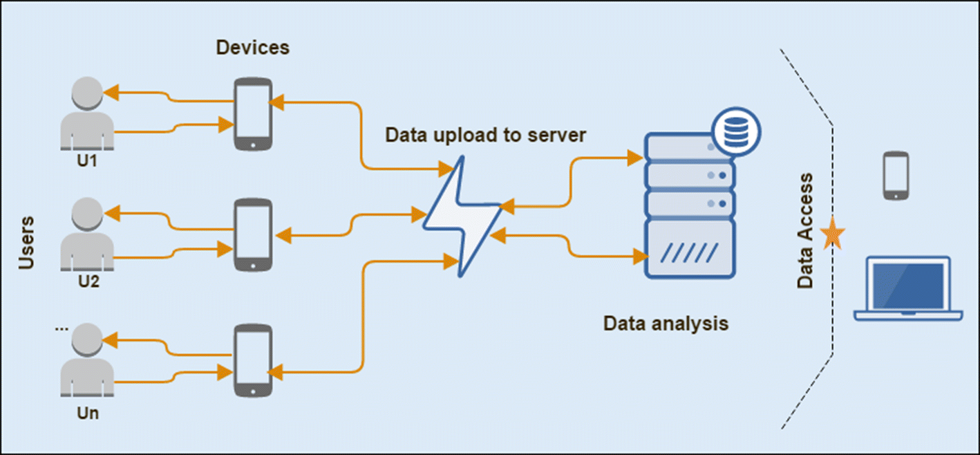 Fig. 2