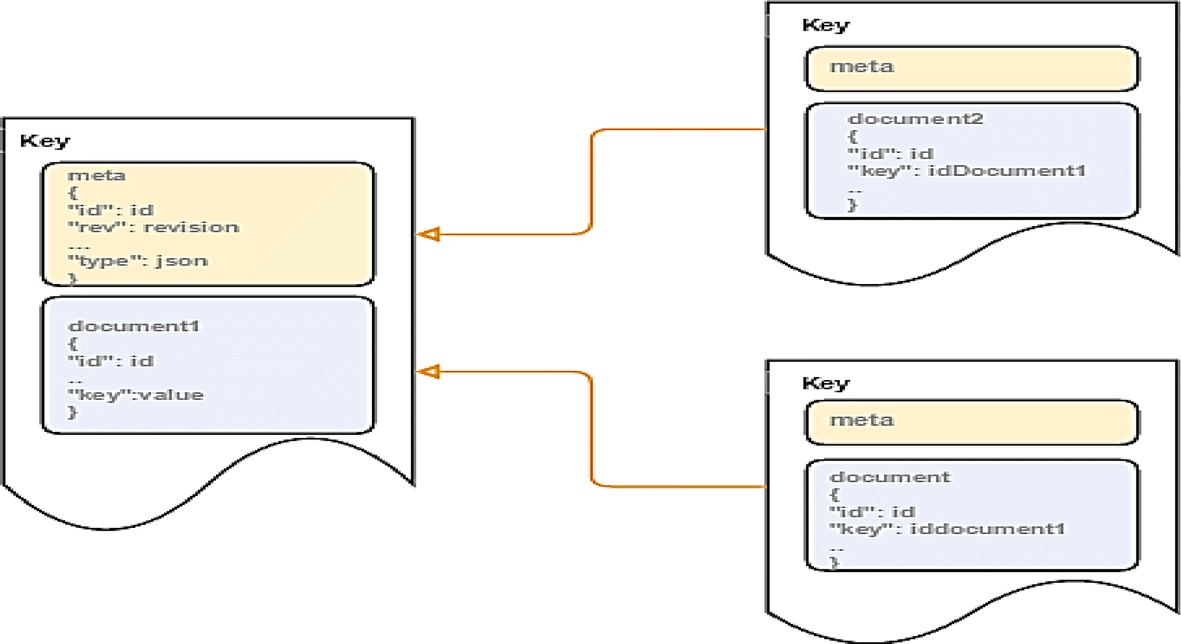 Fig. 5