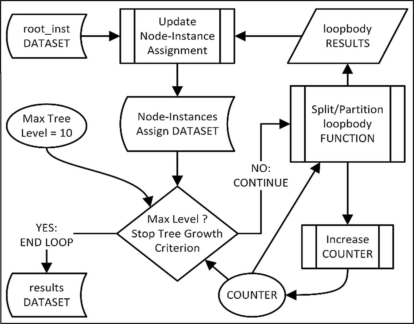 Fig. 3