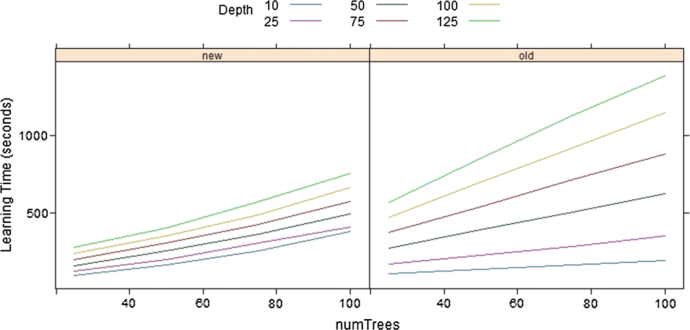 Fig. 9