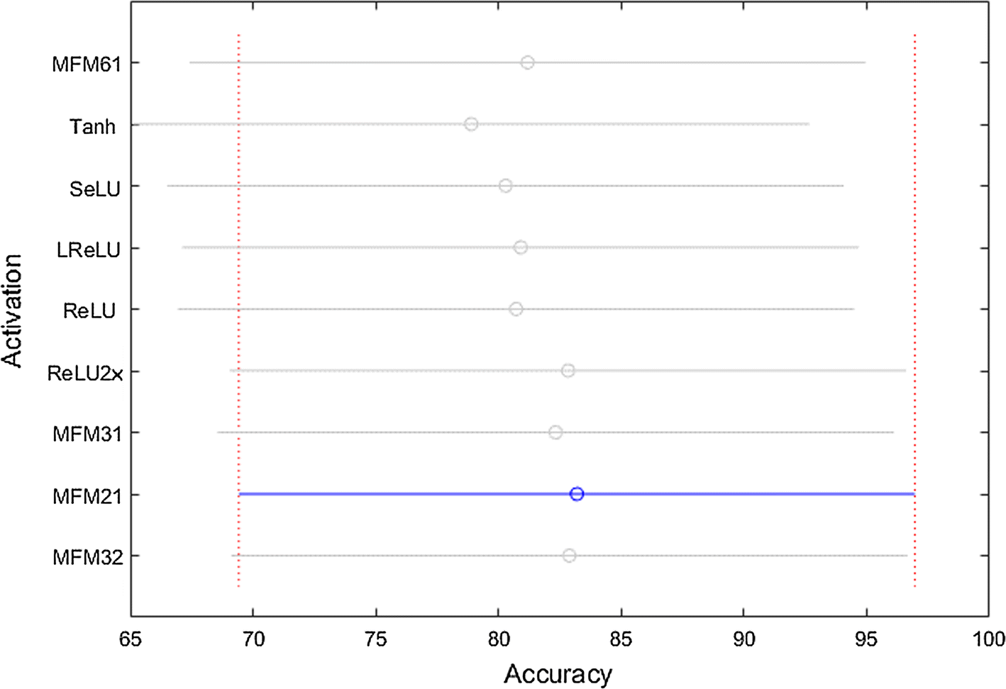 Fig. 14