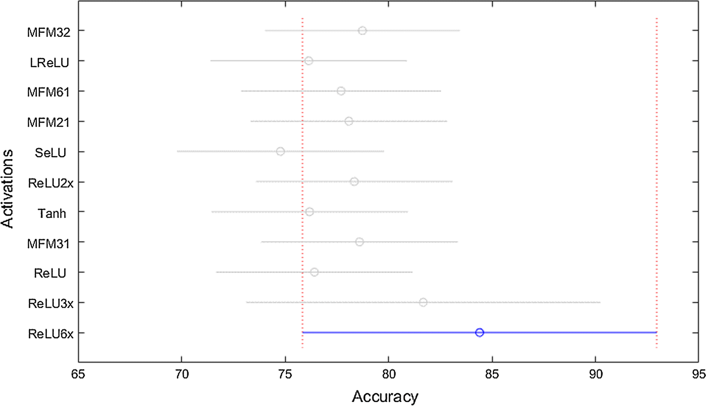 Fig. 16