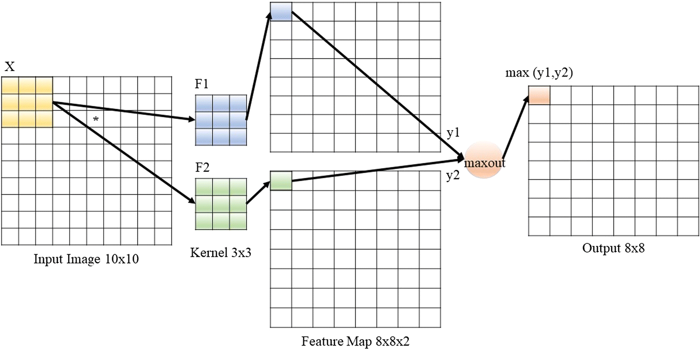 Fig. 2