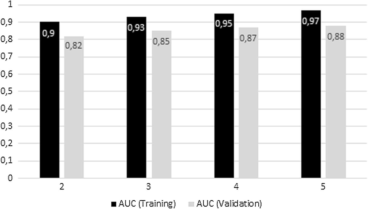 Fig. 3