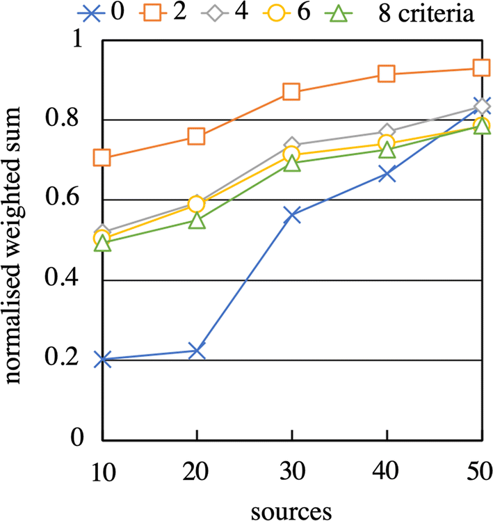 Fig. 10