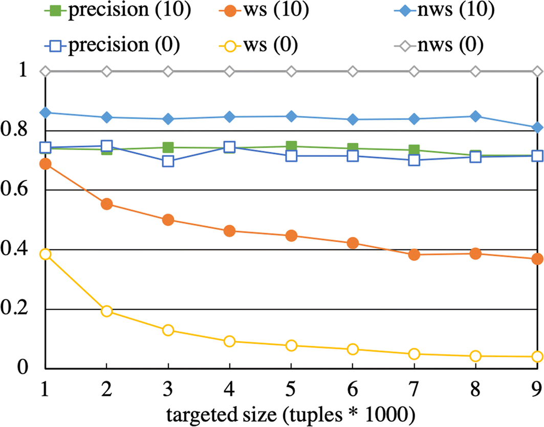 Fig. 11