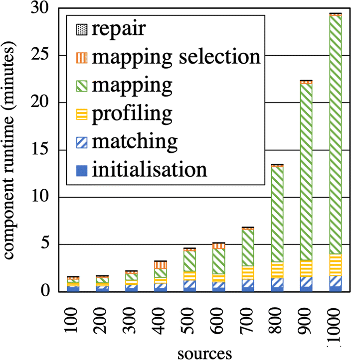 Fig. 19