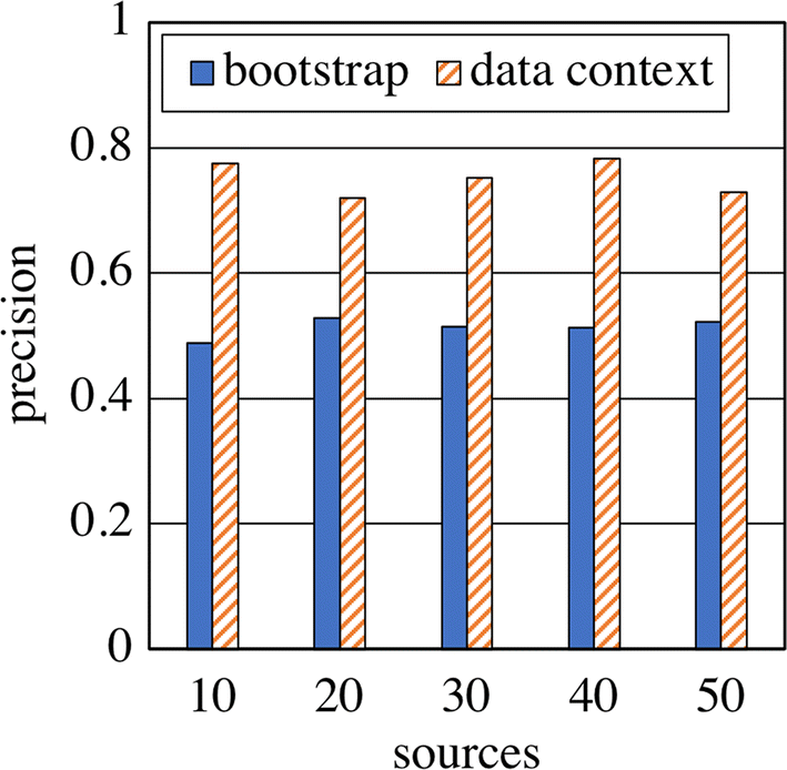 Fig. 7