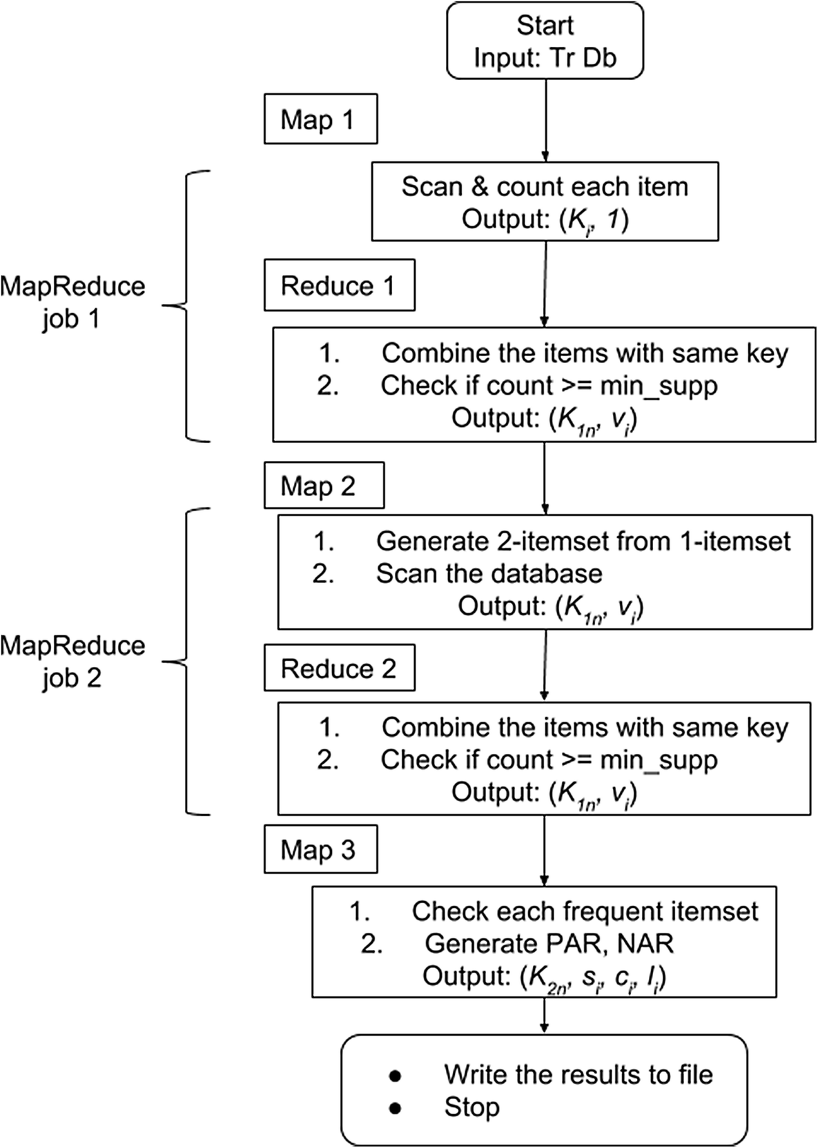 Fig. 2