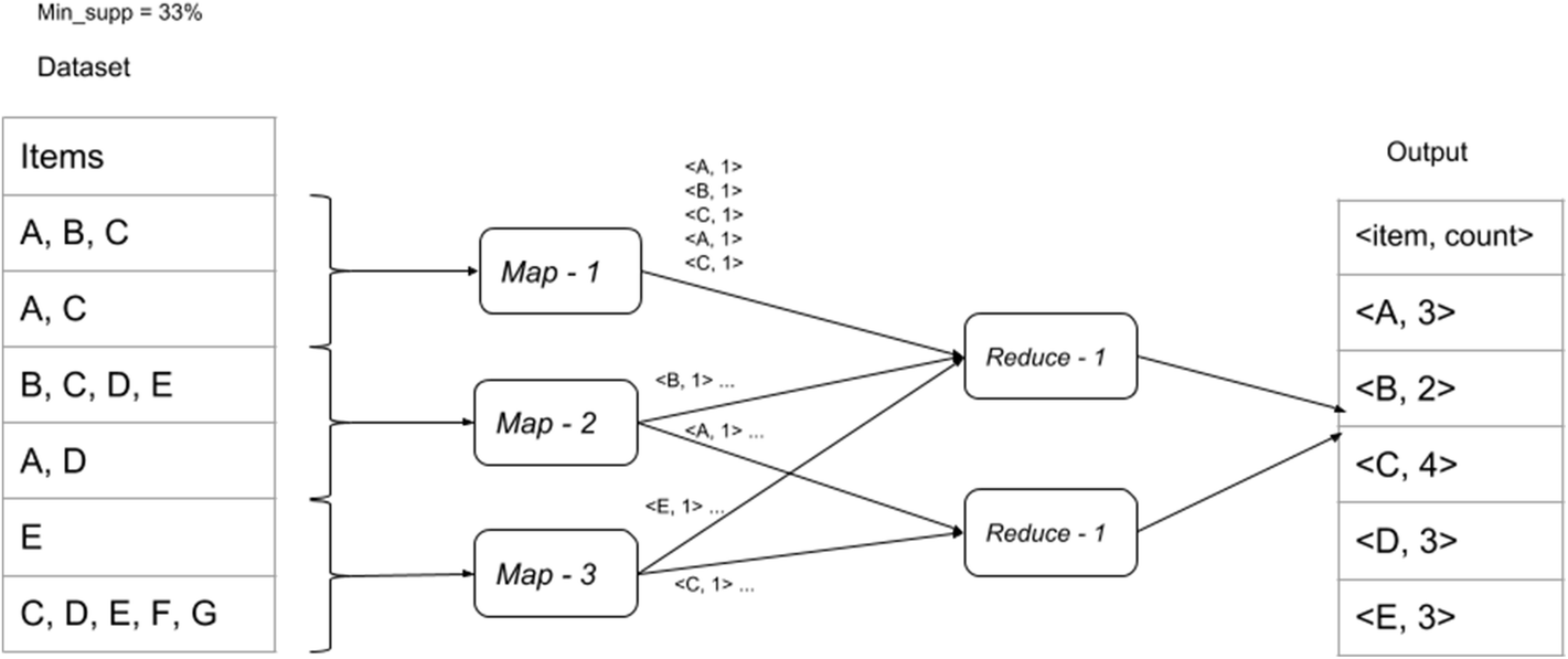 Fig. 3