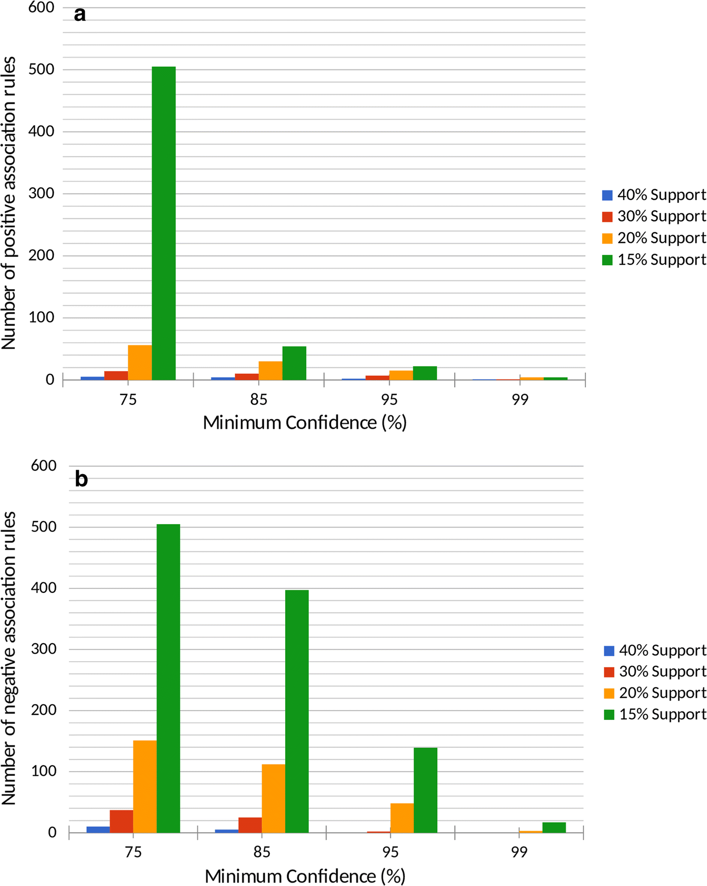 Fig. 7