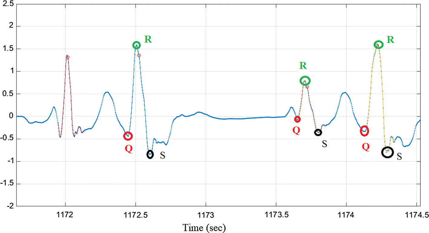 Fig. 3