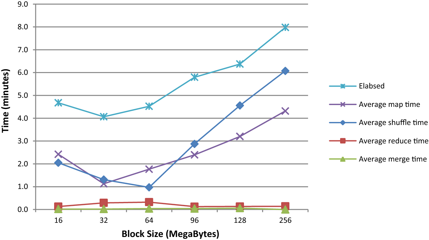 Fig. 23