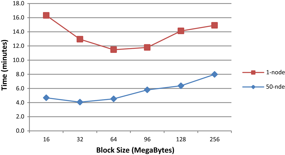 Fig. 25