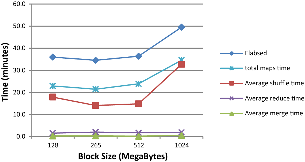 Fig. 27