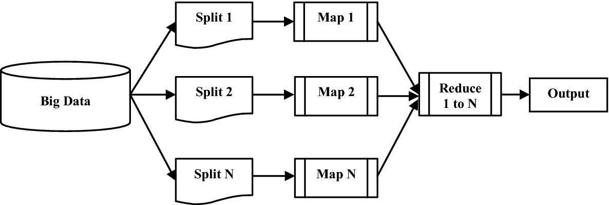 Fig. 2