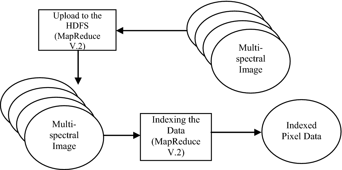 Fig. 3