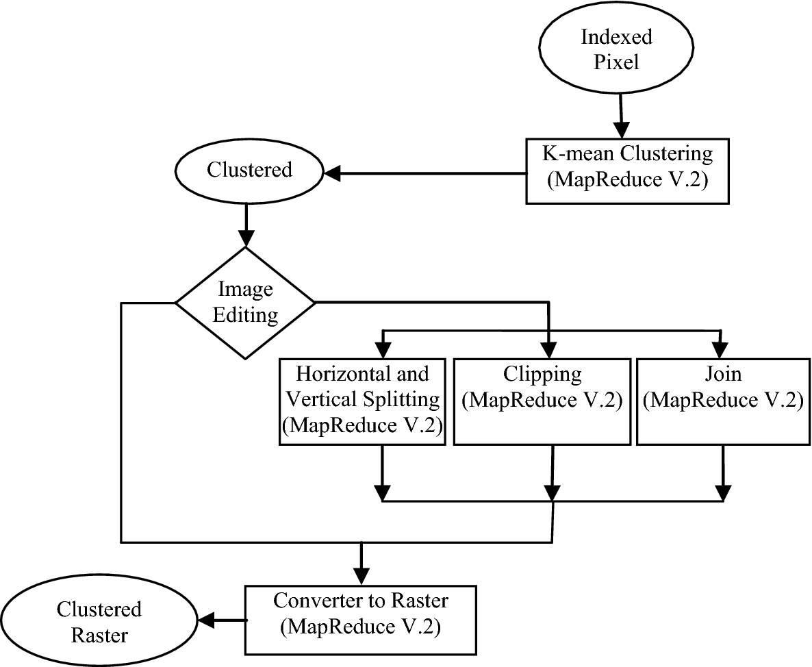 Fig. 5