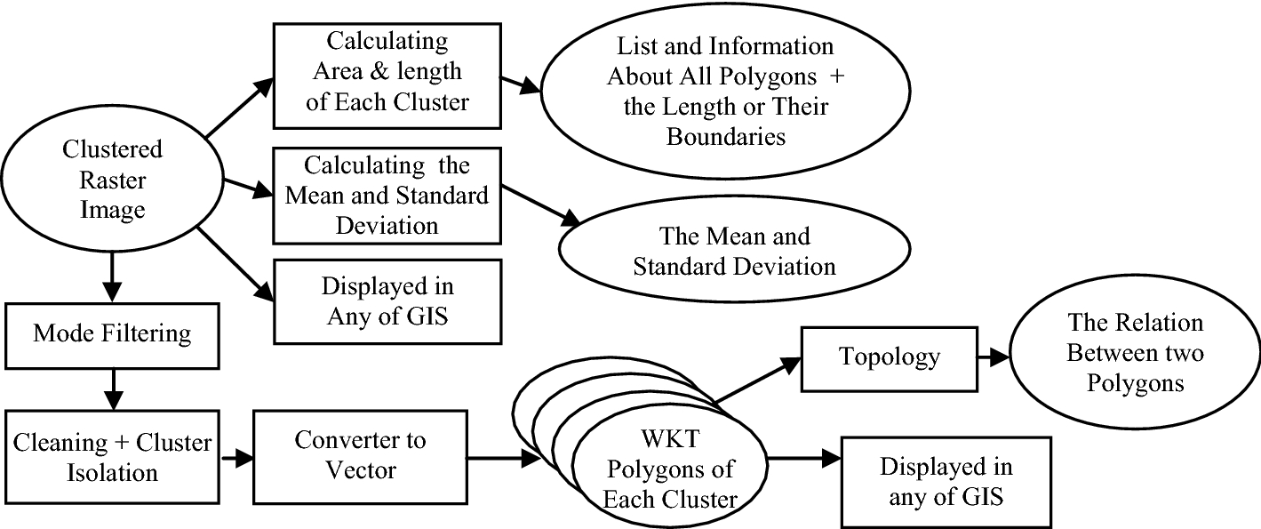 Fig. 7