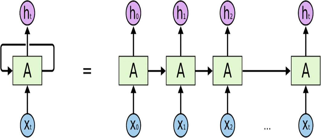 Fig. 12