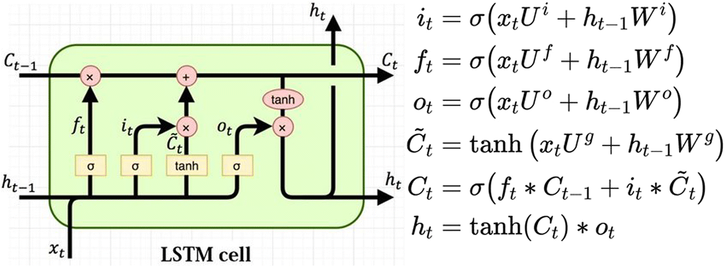 Fig. 15