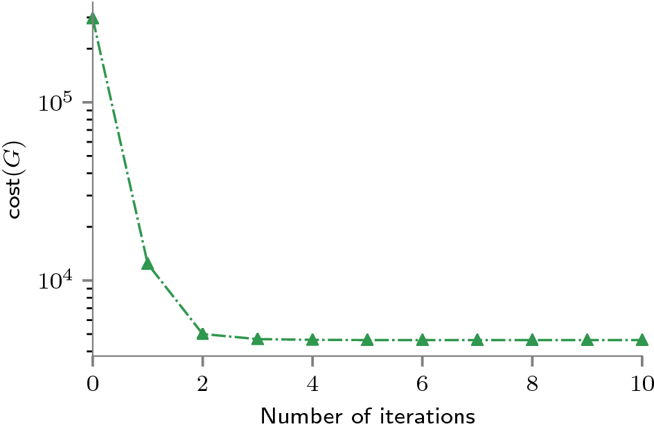 Fig. 9