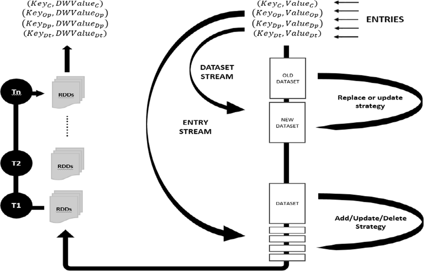 Fig. 6