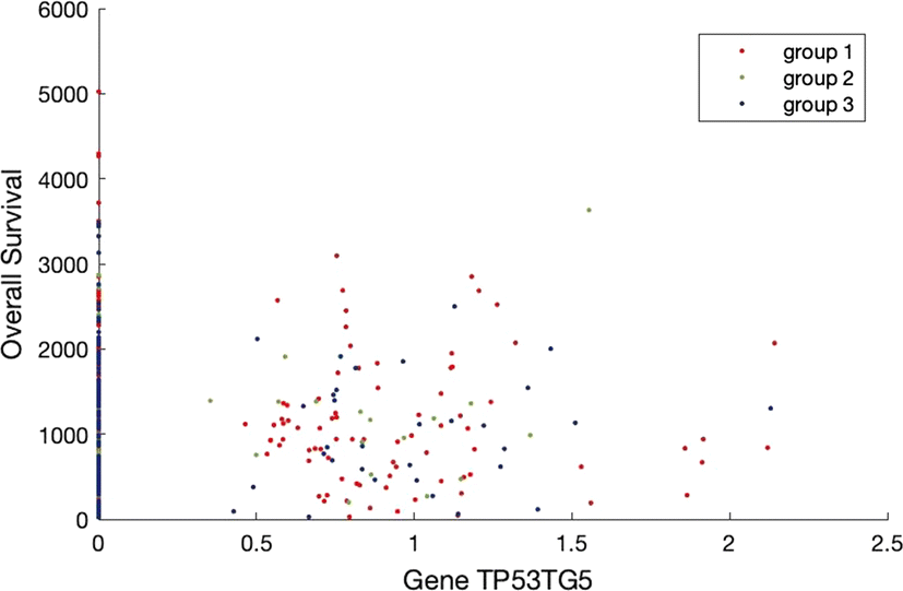 Fig. 11