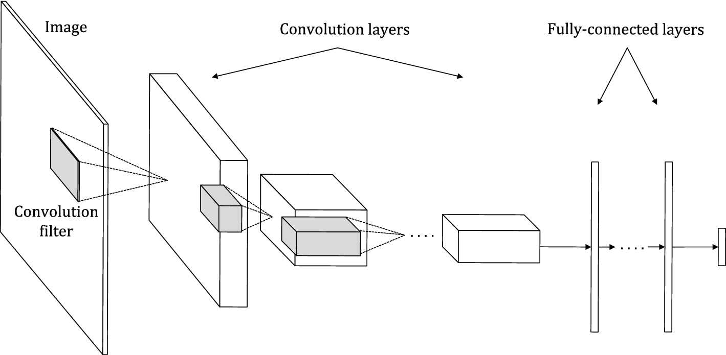 Fig. 1