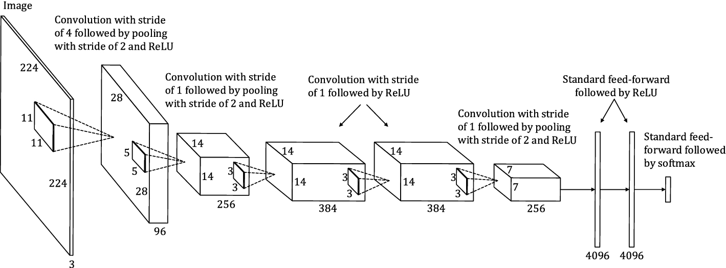 Fig. 4