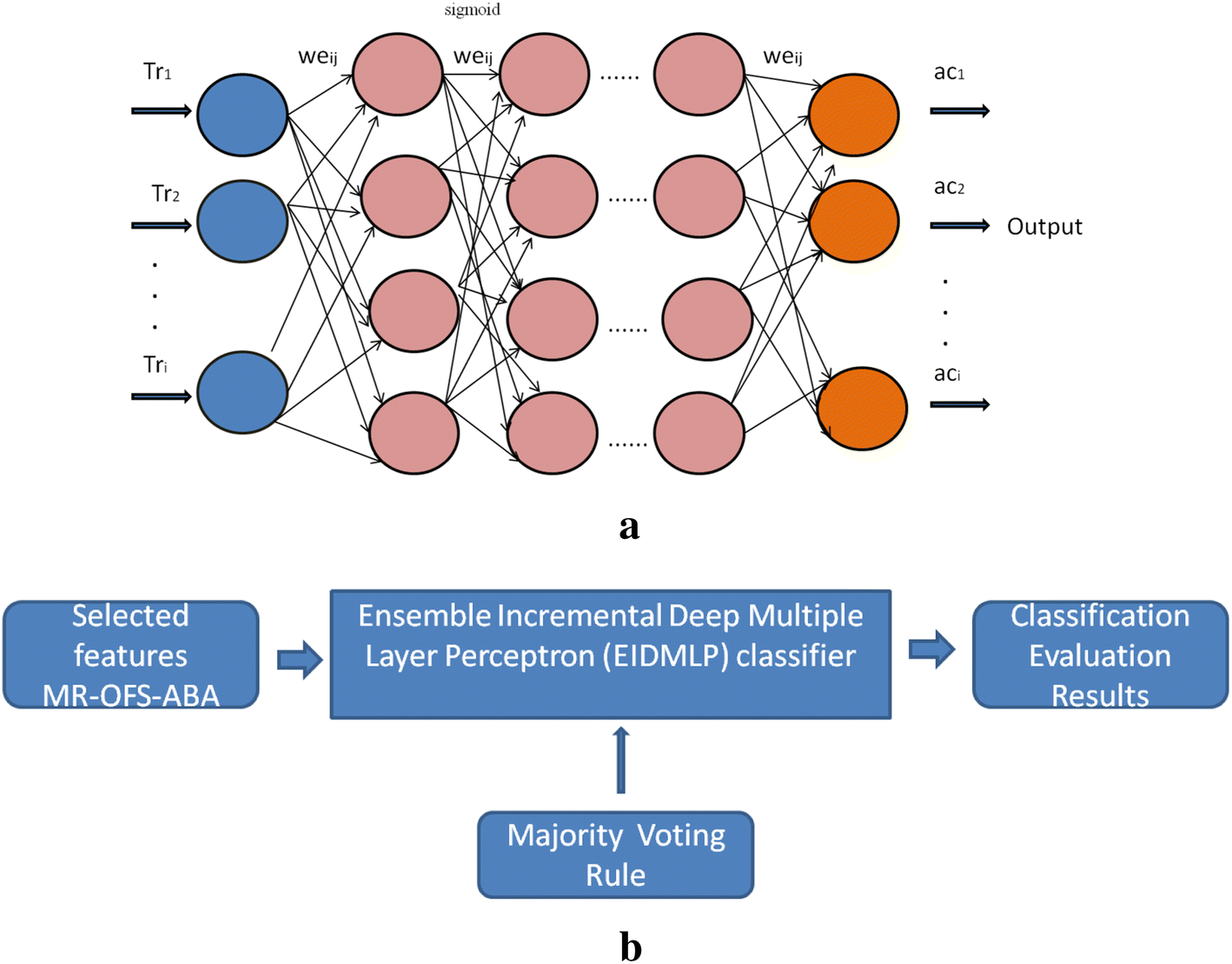 Fig. 3