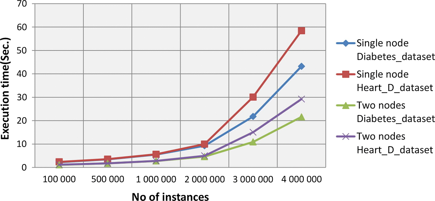 Fig. 11