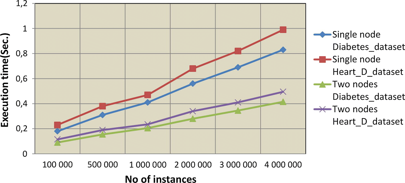 Fig. 12