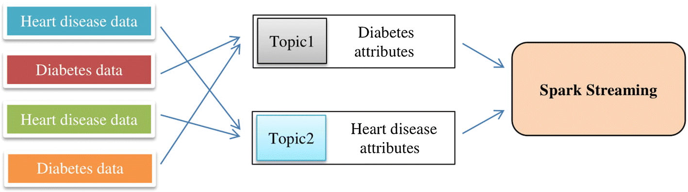 Fig. 15