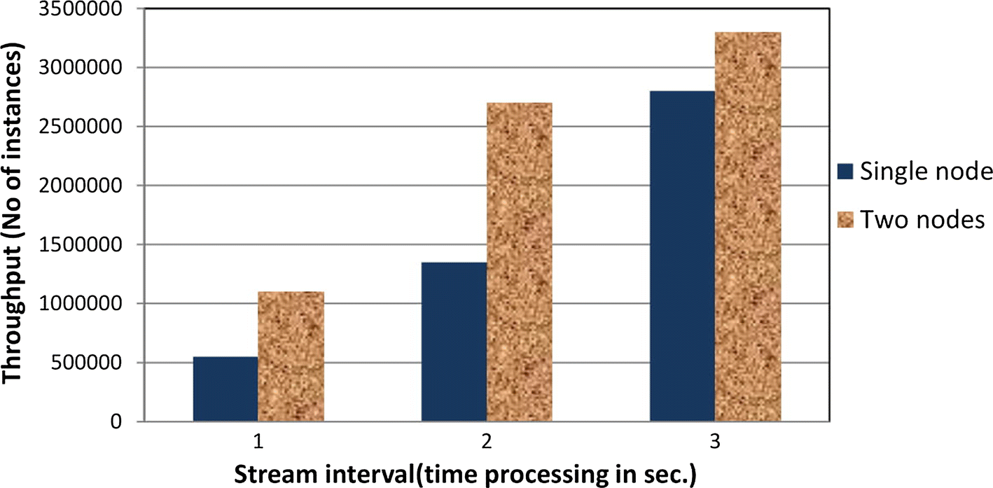 Fig. 16