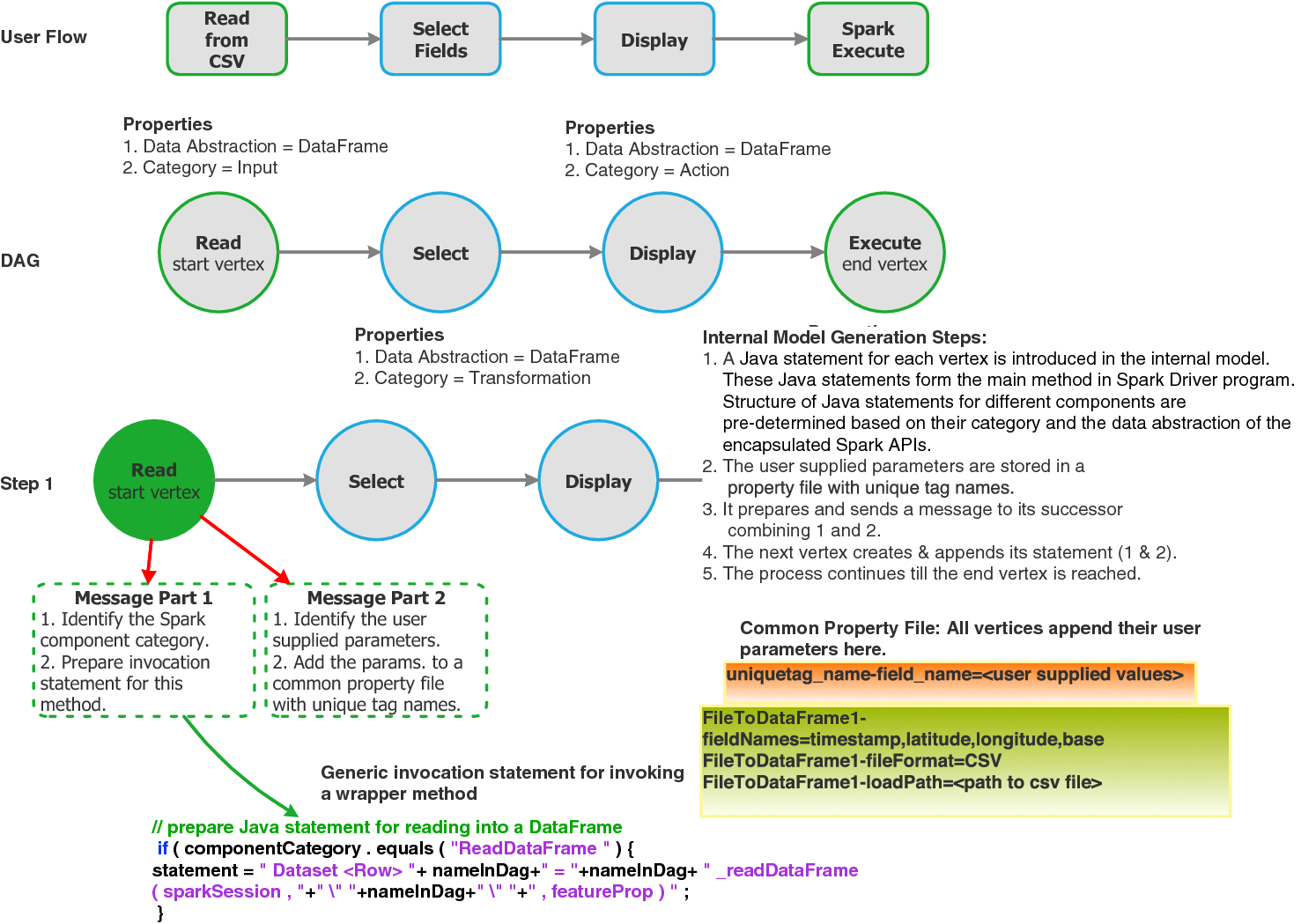 Fig. 4