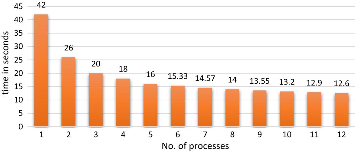 Fig. 10